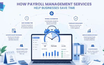 How Payroll Management Services Help Businesses Save Time