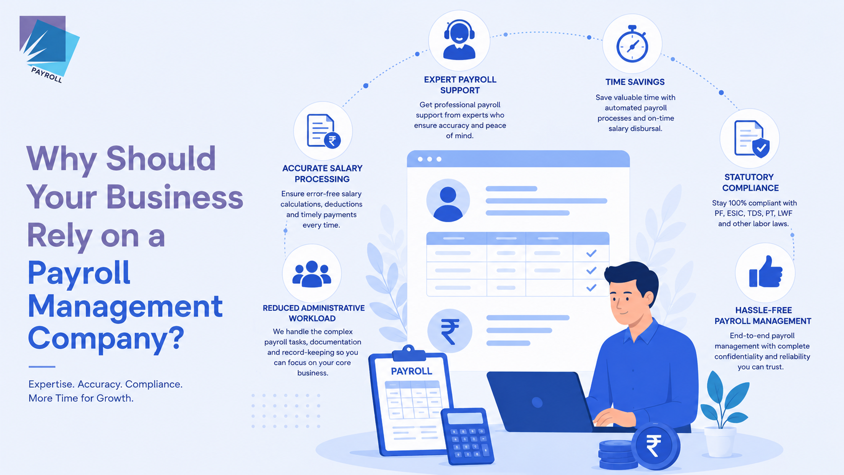 Payroll Management Services | Why Should Your Business Rely on a Payroll Management Company?