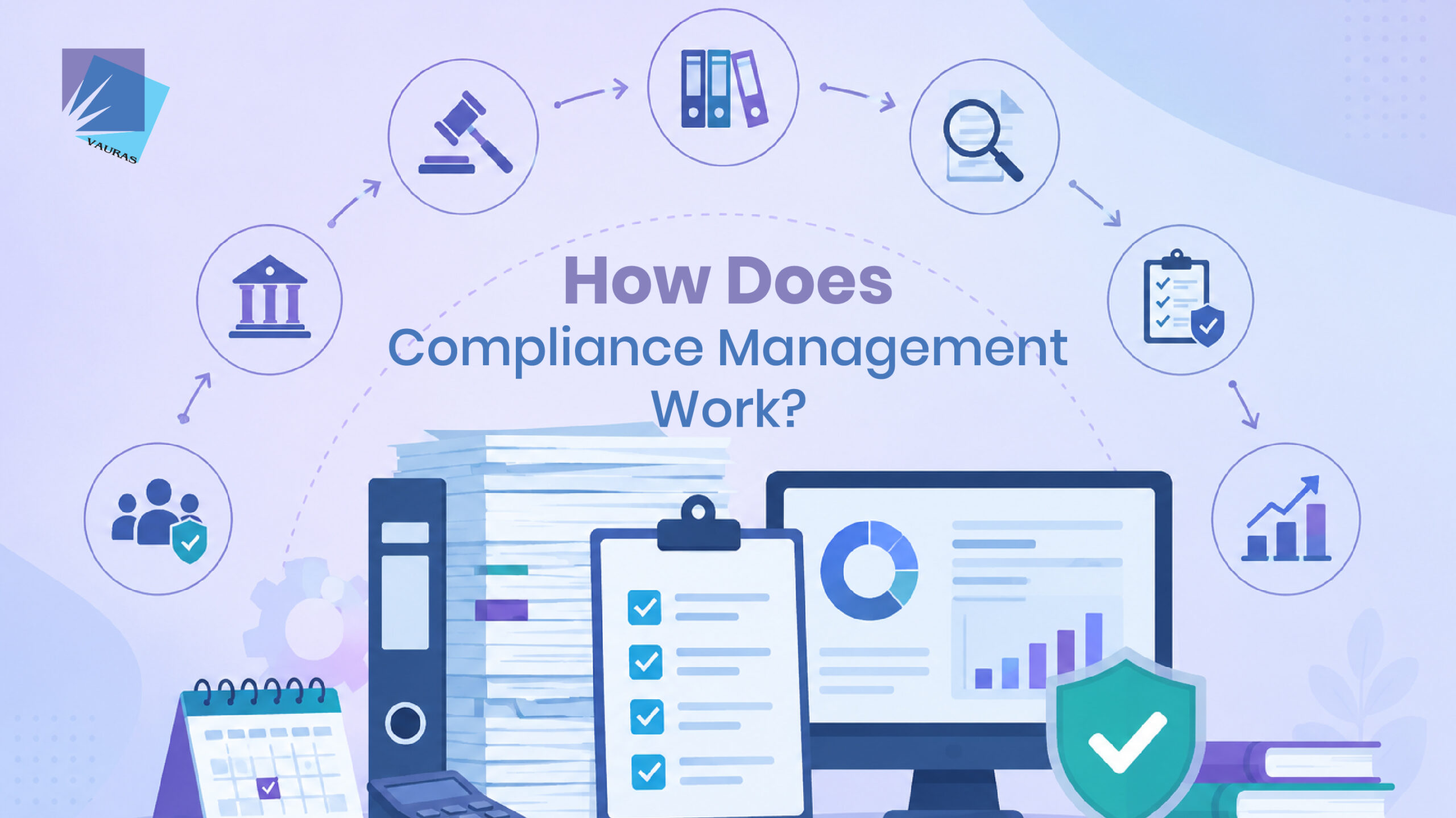 compliance management | How Does Compliance Management Work