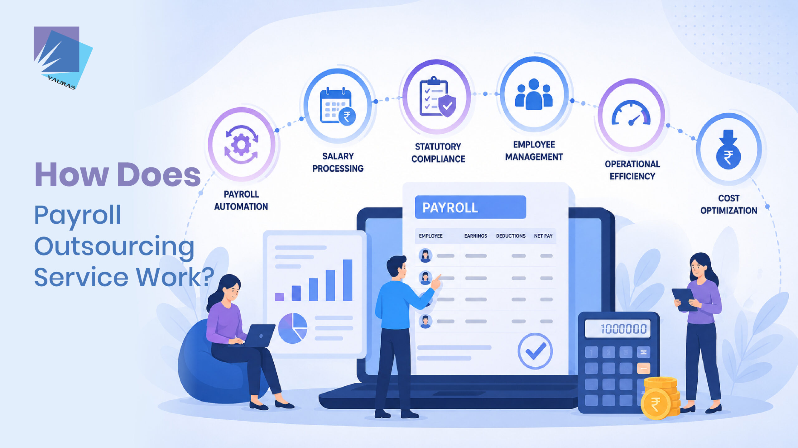 payroll outsourcing services | How Does Payroll Outsourcing Service Work