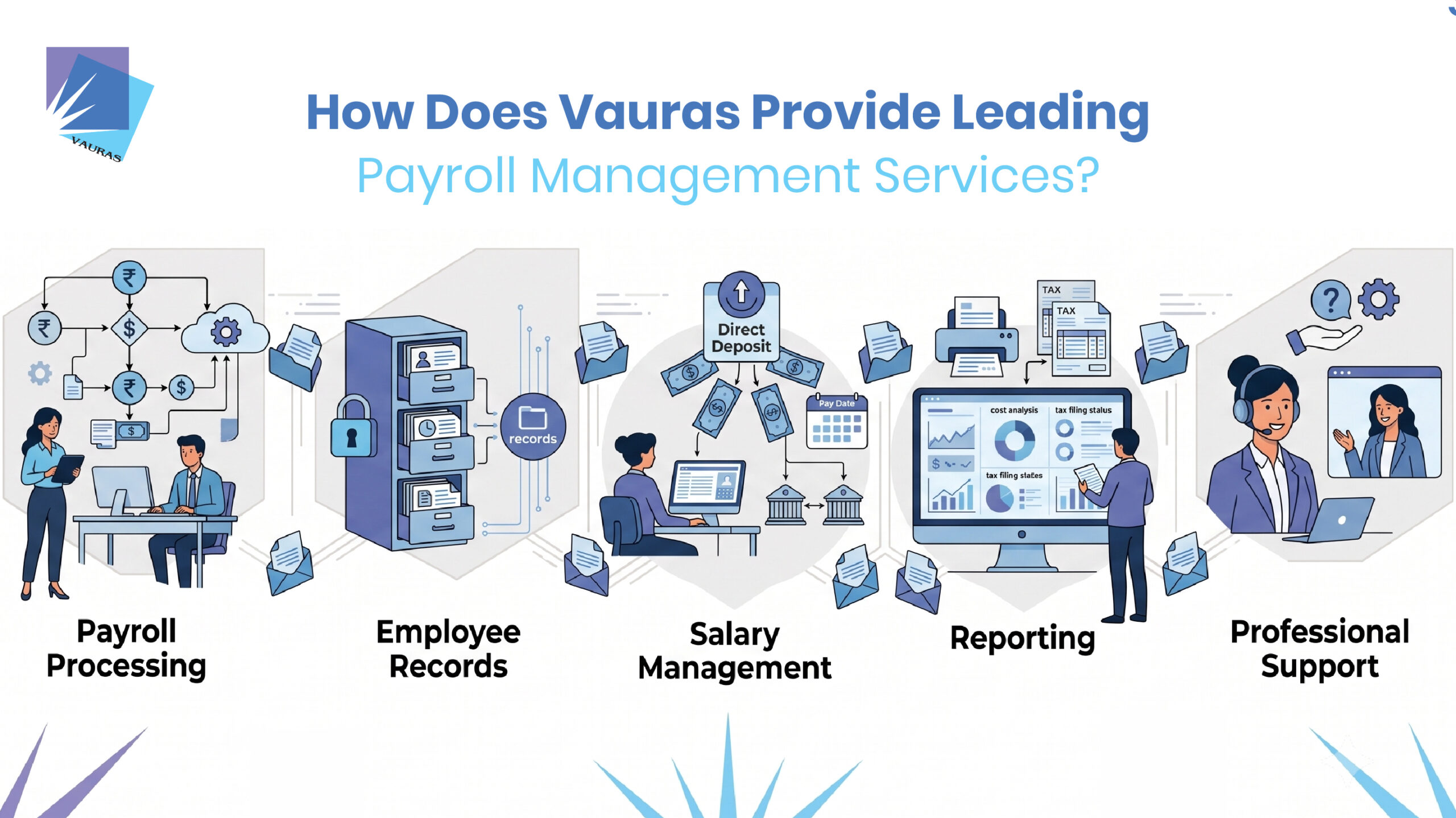 How Does Vauras Provide Leading Payroll Management Services