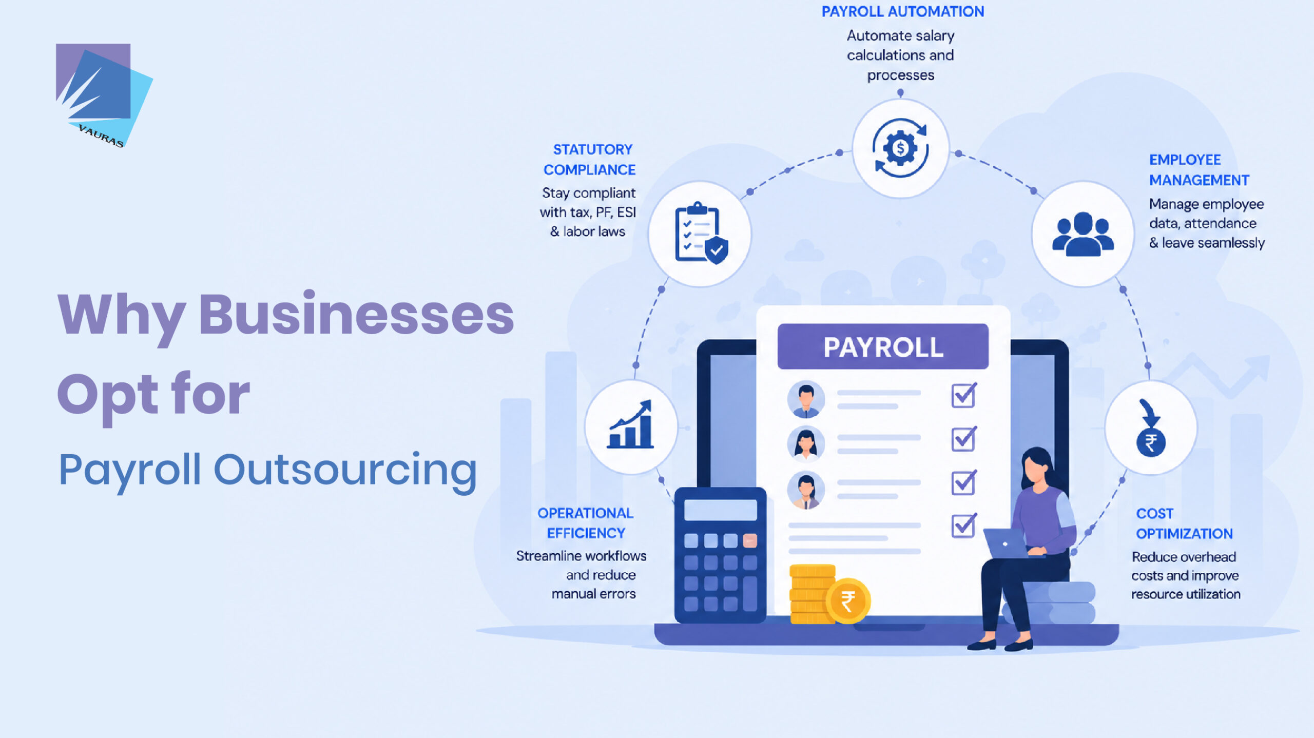 payroll outsourcing services | Why Businesses Opt for Payroll Outsourcing