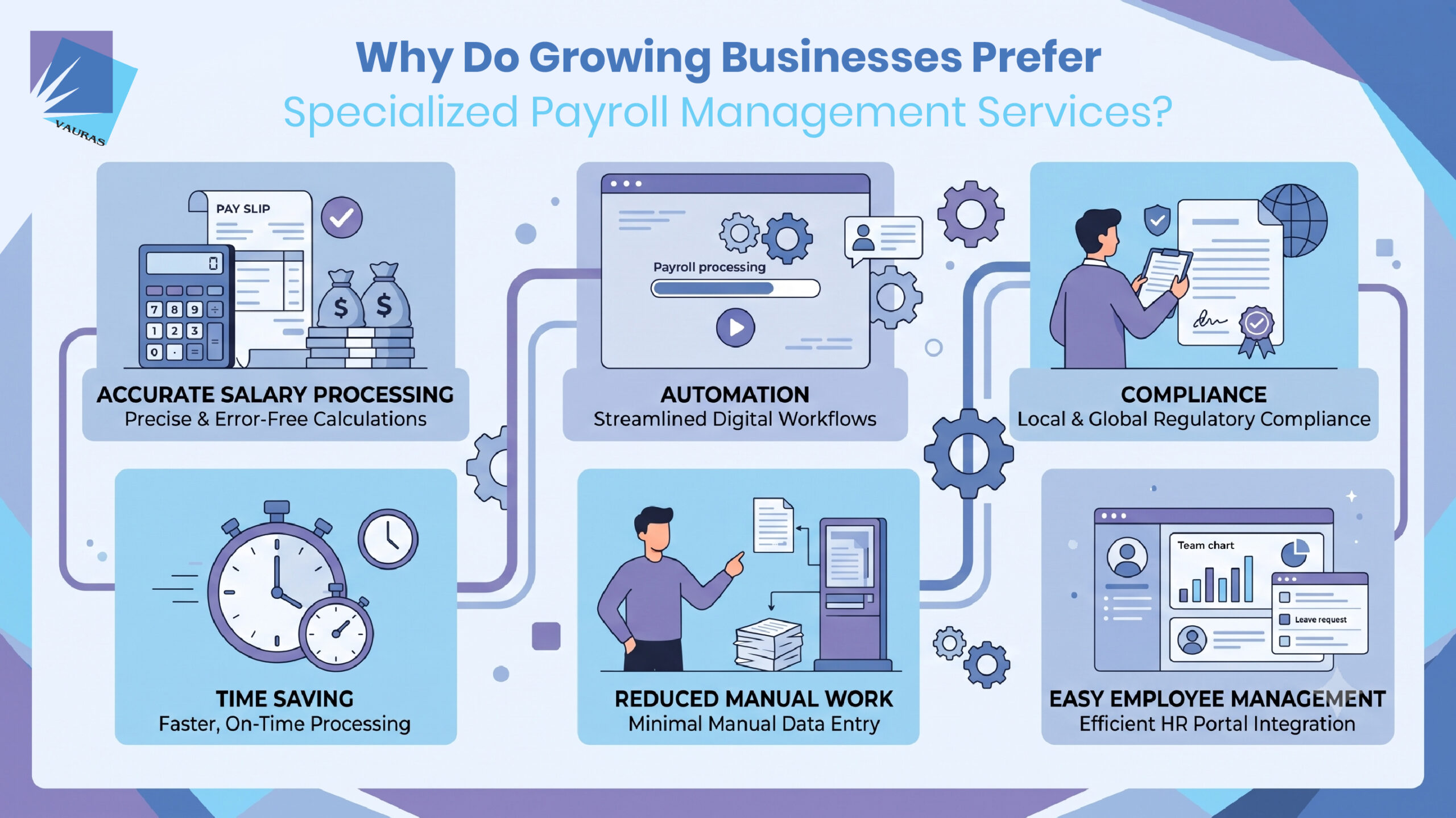 Why Do Growing Businesses Prefer Specialized Payroll Management Services